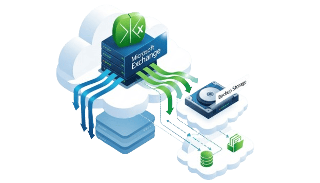 Microsoft Exchange Backup Services
